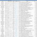 GS25 신촌파크 이미지