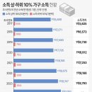 기본소득, 진정한 성장의 출발점 이미지