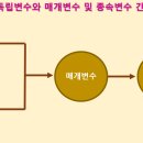 연구조사방법론 이미지