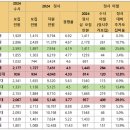 상위권대 수시이월 지나치게 많아...이화여대 정시대비 30%, 대학 교육적 책임은 없나? 이미지