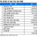 양산집
