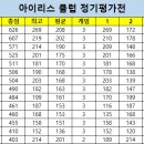 2024년 10월 16일 아이리스 클럽 정기평가전 이미지