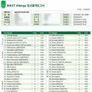 서울드림이비인후과의원 이미지