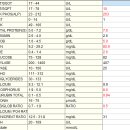 미사동물병원 | 자궁축농증 및 서혜부탈장 수술후기 [미사숲동물의료센터/ 미사동물병원/ 하남동물병원]