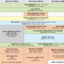 어울림어린이공원 | 2025 구로 G 밸리 페스티벌. 어린이 테마파크 아이들과 다녀온 후기. 행사장 위치, 먹을거리, 즐길 거리...