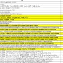 영어회화 초급반 이미지