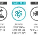 위드펫동물병원 미용실 이미지