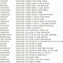 성모맑은눈안과의원 이미지