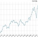 현대글로비스 주식회사 국민일보