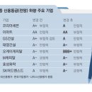 신용유통 이미지