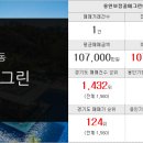 포스시티공인중개사사무소 이미지