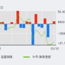 세원상회