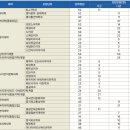 한국외국어대학교 이미지