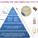 키움바이오 이미지