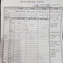 서울아산비뇨의학과의원 이미지