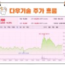 (주)다우플랫폼