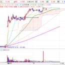 지엘에이치 이미지