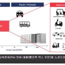 알에프세미 이미지