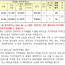 산천어길 196 이미지