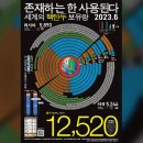일본 연구소 “세계 핵탄두 1만 2천520발…북한에 40발” 이미지