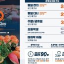 쿠우쿠우여수점 이미지