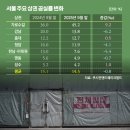 토지뱅크공인중개사사무소 이미지