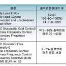 2. 국내 원전의 &#39;계획된 감발&#39; 운전과 안전성 이미지