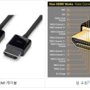 HDMI 이미지