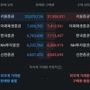 코인커피 티스토리