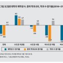 수요자 중심의 대학 구조개혁 이미지