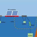 수상 태양광 '한국형 에너지슈퍼스테이션과 산업지역 상생 비전 제시: KOREA style 수상 태양광! 이미지