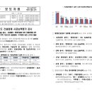 ㈜디엘산업개발 이미지