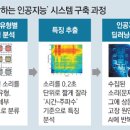 현대카닥터