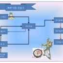 트리톤 및 익플에서 RMP 지도 쉽게 만들기 시작하면서... 이미지