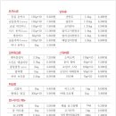 윙 PC방 이미지
