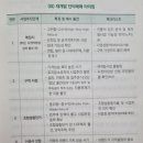 [독서 후기] 꾼들의 재개발·재건축 투자급소 50(재개발 투자시 특약사항과 투자 원칙)