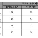 연천군장애인자립생활센터 이미지