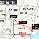 반송순환로 이미지