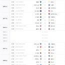 2023-2024 세리에A 팀순위, 경기일정 및 결과 [08/19 12:00 현재] 이미지