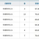 이레 오피스텔 이미지