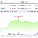 “롯데정밀화학, 밸류에이션 하락에 주가 매력적” 이미지