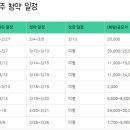 3월 공모주일정, 2월 공모주 상장 수익 결산, 공모주 수익 템플릿 정보 공유