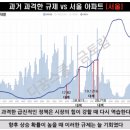 내집마련과 투자에 대해 생각해 본다。 （다꿈스쿨 금토림님 강의 후기와 함께）