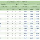 비케이킹