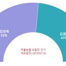 무을농업협동조합 이미지