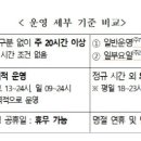 21세기연합소아과의원 이데일리