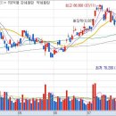 이브이소프트(주) 이미지