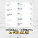 해운대메가센텀한화꿈에그린 이미지