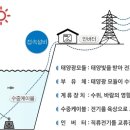 성모태양광발전소 이미지