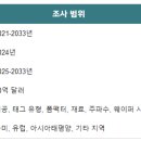 기타(RFID) 이미지